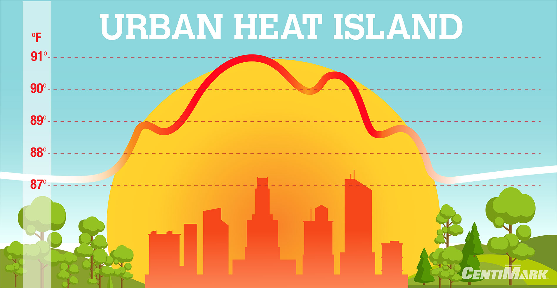 air pollution over a big city infographics showing urban heat effect