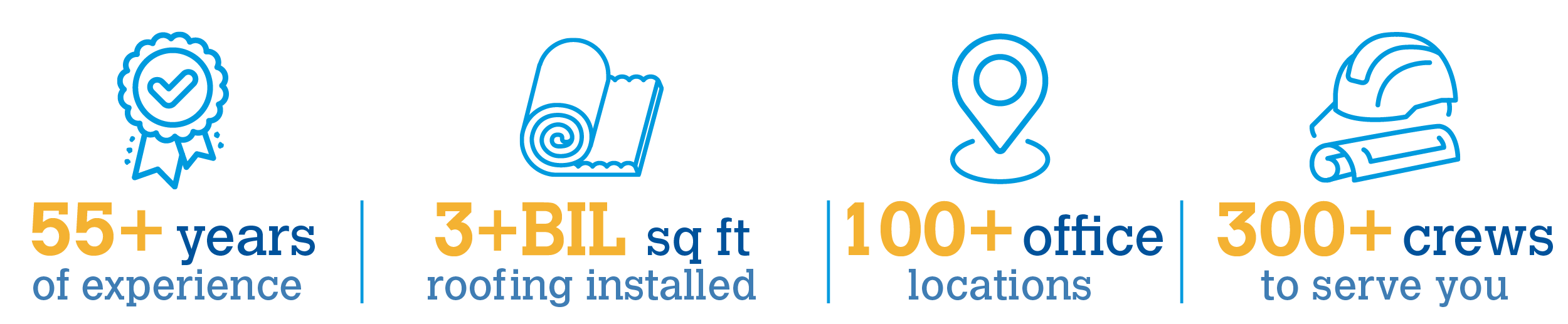 Centimarks achievement inforgraphics